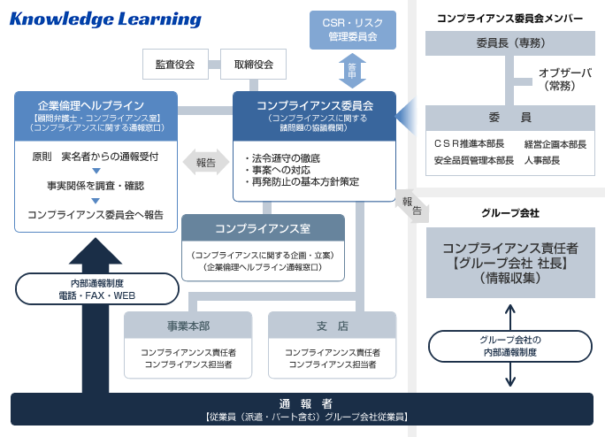 コンプライアンス